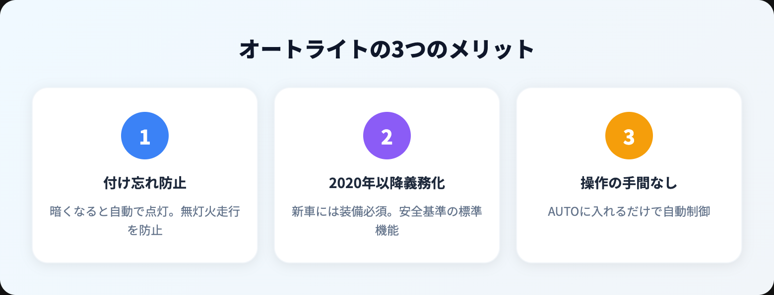 バックランプ ledを徹底解説｜選び方・おすすめ・注意点まとめ【2026年版】 benefits