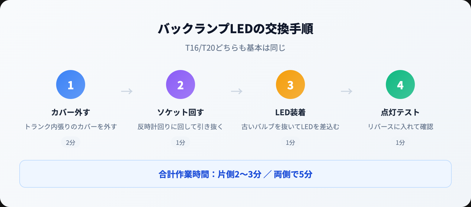 バックランプ ledを徹底解説｜選び方・おすすめ・注意点まとめ【2026年版】 how to steps 02