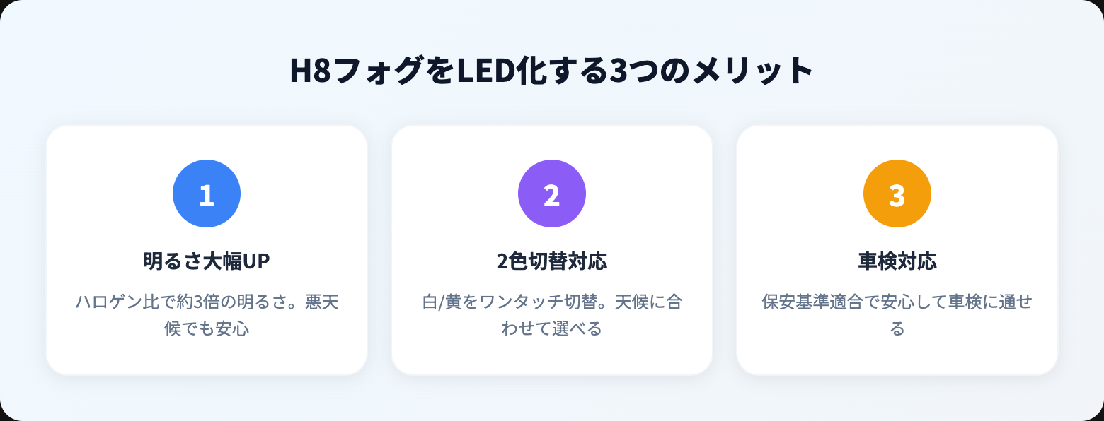 車のライト交換を徹底解説｜選び方・おすすめ・注意点まとめ【2026年版】 benefits