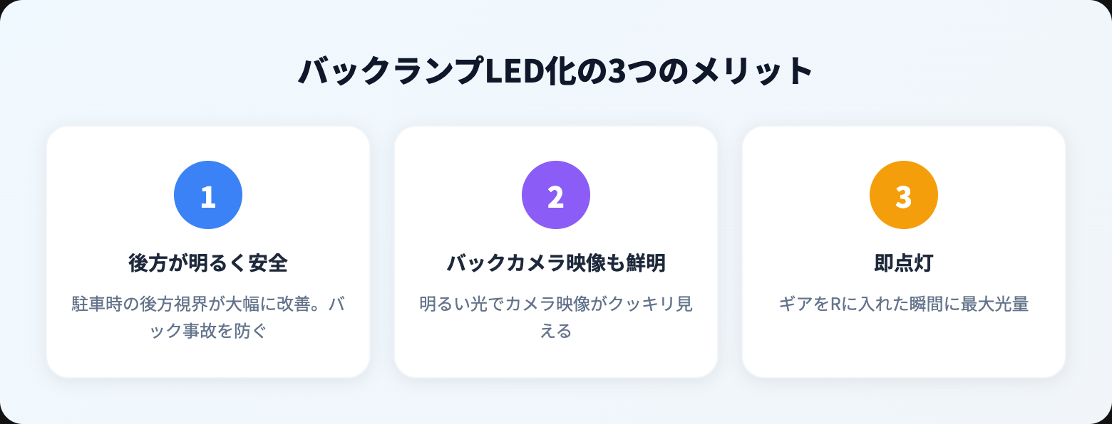 D4S LEDバルブおすすめ比較｜純正HID交換の手順・バラスト対応・車検基準まとめ benefits