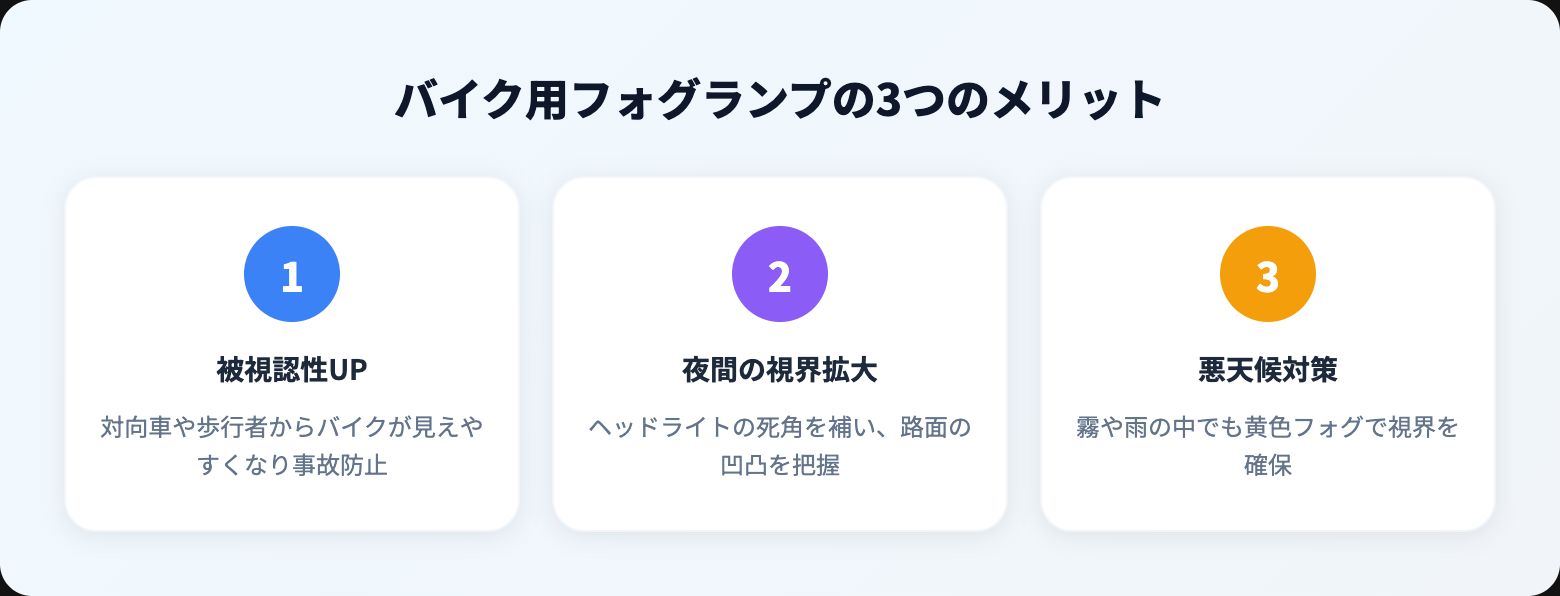 フォグランプの後付け方法を完全解説｜配線・スイッチ・工賃と車検基準まとめ benefits