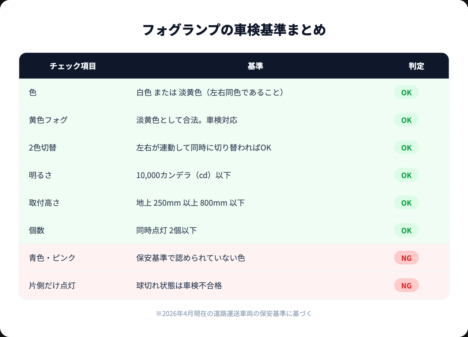 車検基準まとめ表