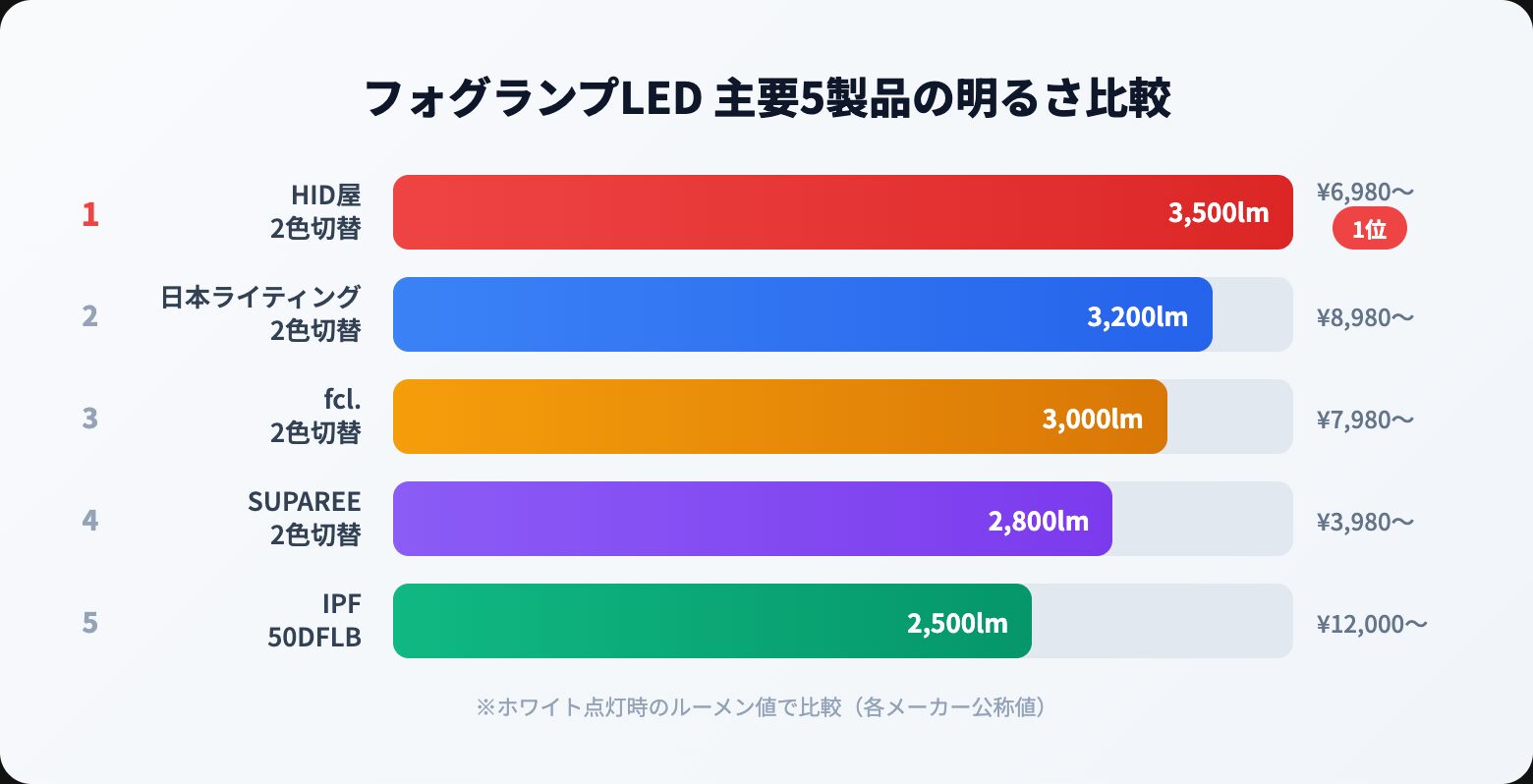 明るさ比較チャート