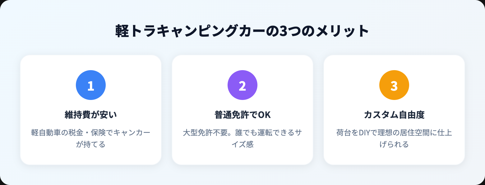 フリードで車中泊する方法｜おすすめグッズ・レイアウト・注意点を徹底解説 benefits
