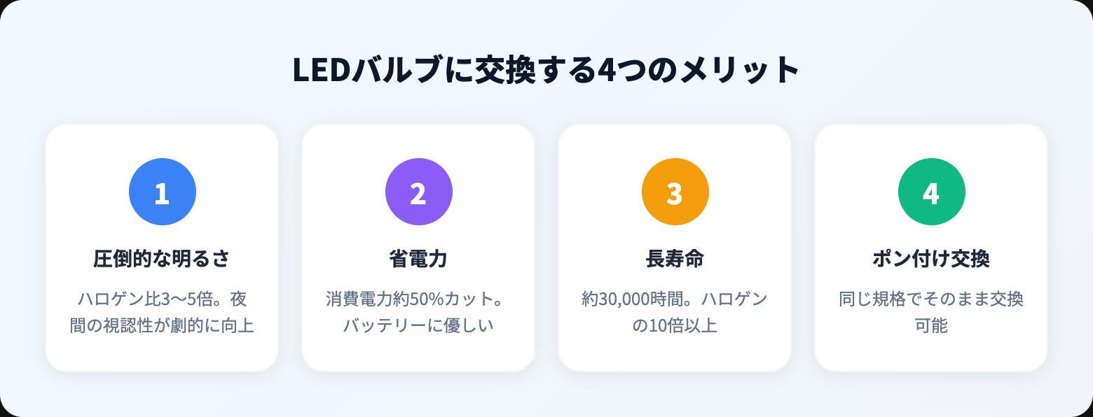 h8 フォグランプを徹底解説｜選び方・おすすめ・注意点まとめ【2026年版】 benefits