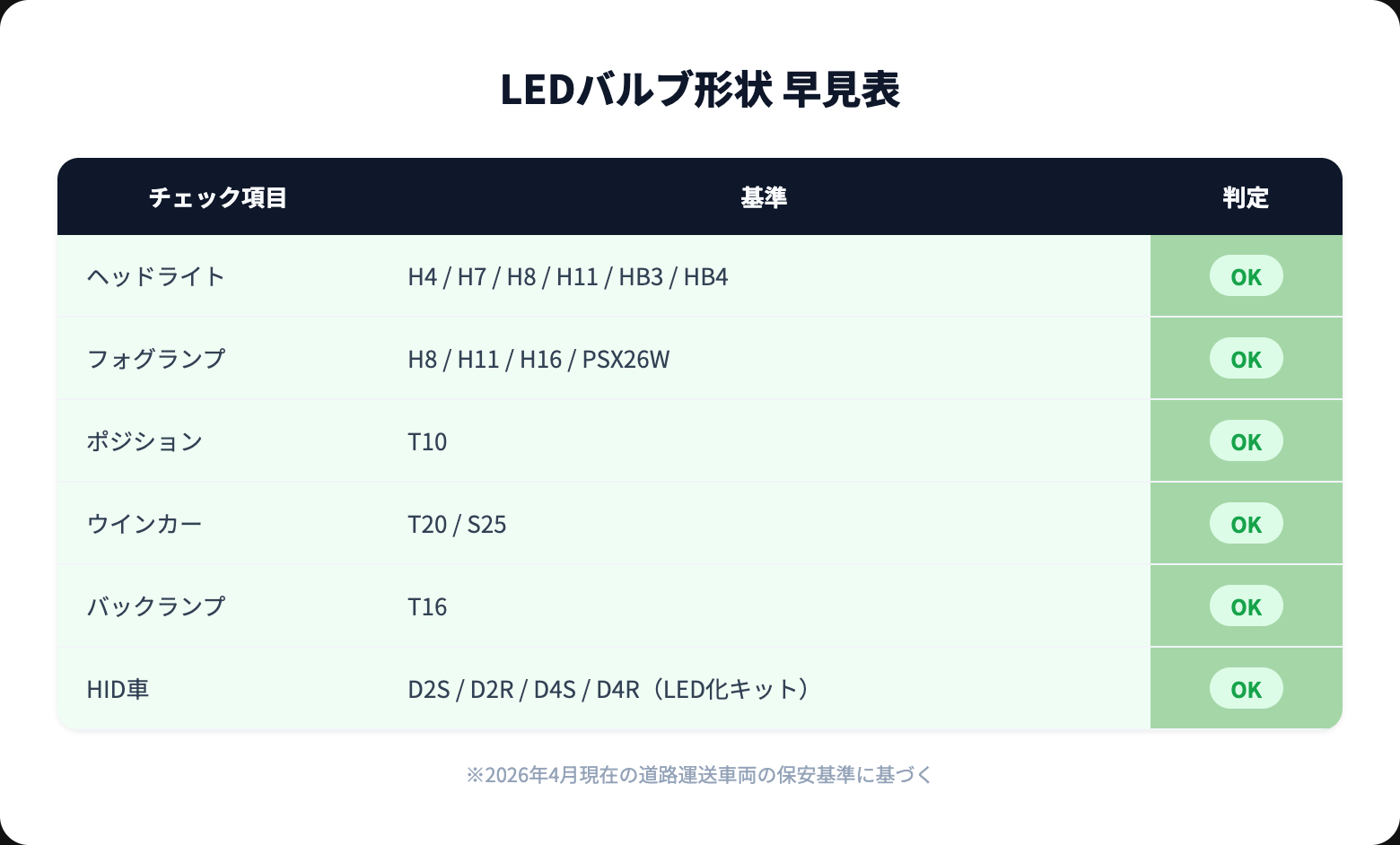 h8 フォグランプを徹底解説｜選び方・おすすめ・注意点まとめ【2026年版】 checklist