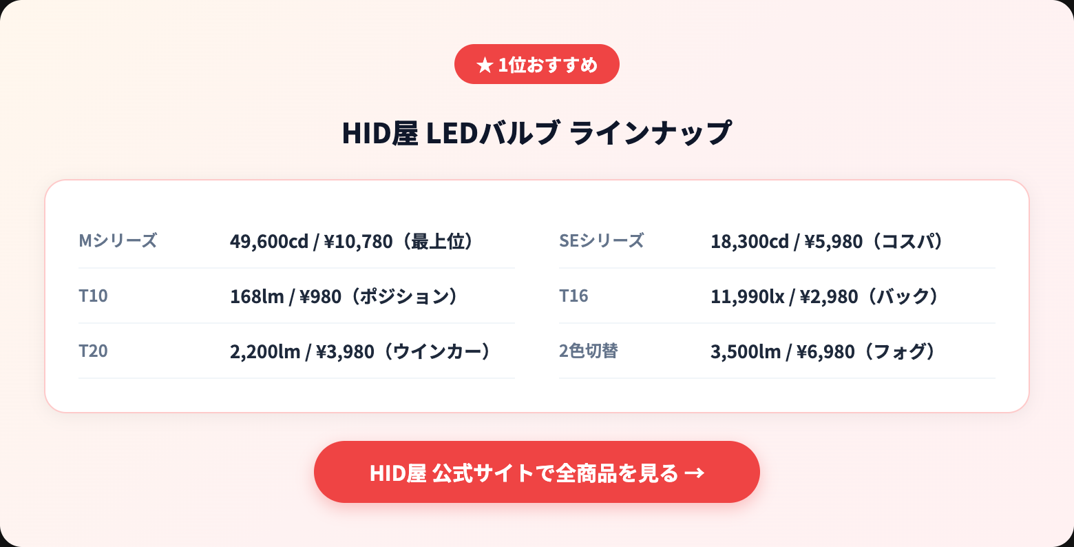 h8 フォグランプを徹底解説｜選び方・おすすめ・注意点まとめ【2026年版】 recommended specs