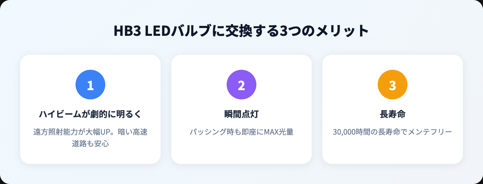 hb3を徹底解説|選び方・おすすめ・注意点まとめ【2026年版】 benefits