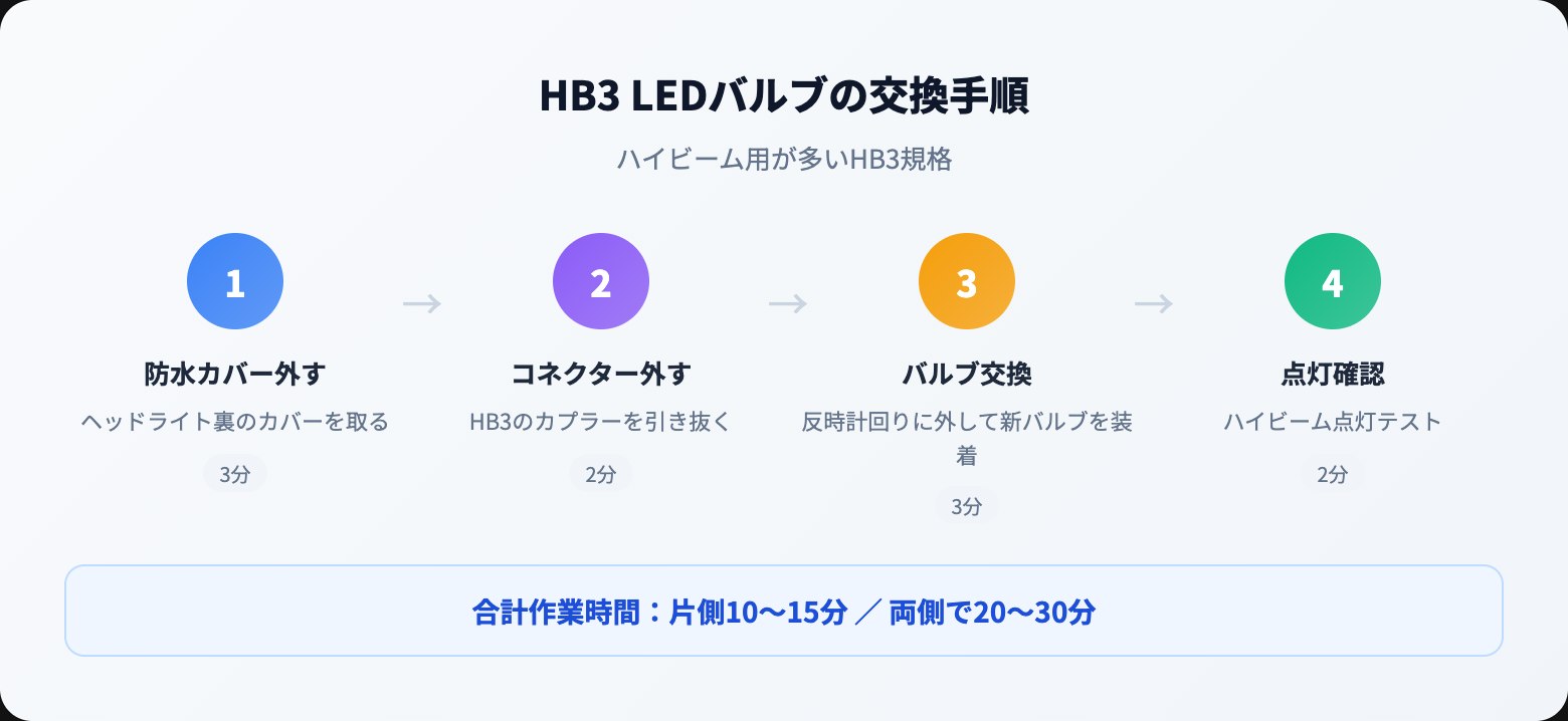 hb3を徹底解説|選び方・おすすめ・注意点まとめ【2026年版】 how to steps