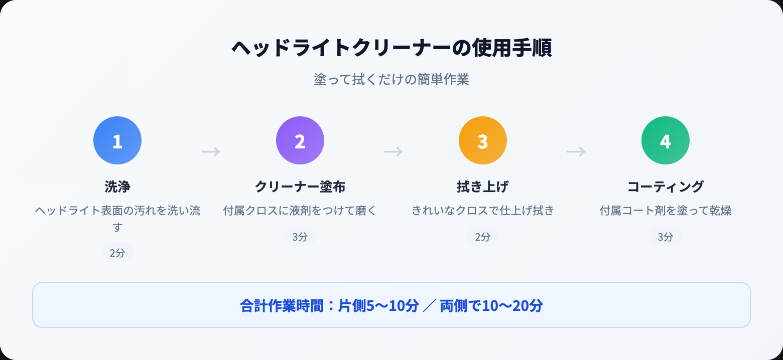 【2026年版】ヘッドライトクリーナーおすすめ10選｜黄ばみ・くすみをスッキリ除去 how to steps