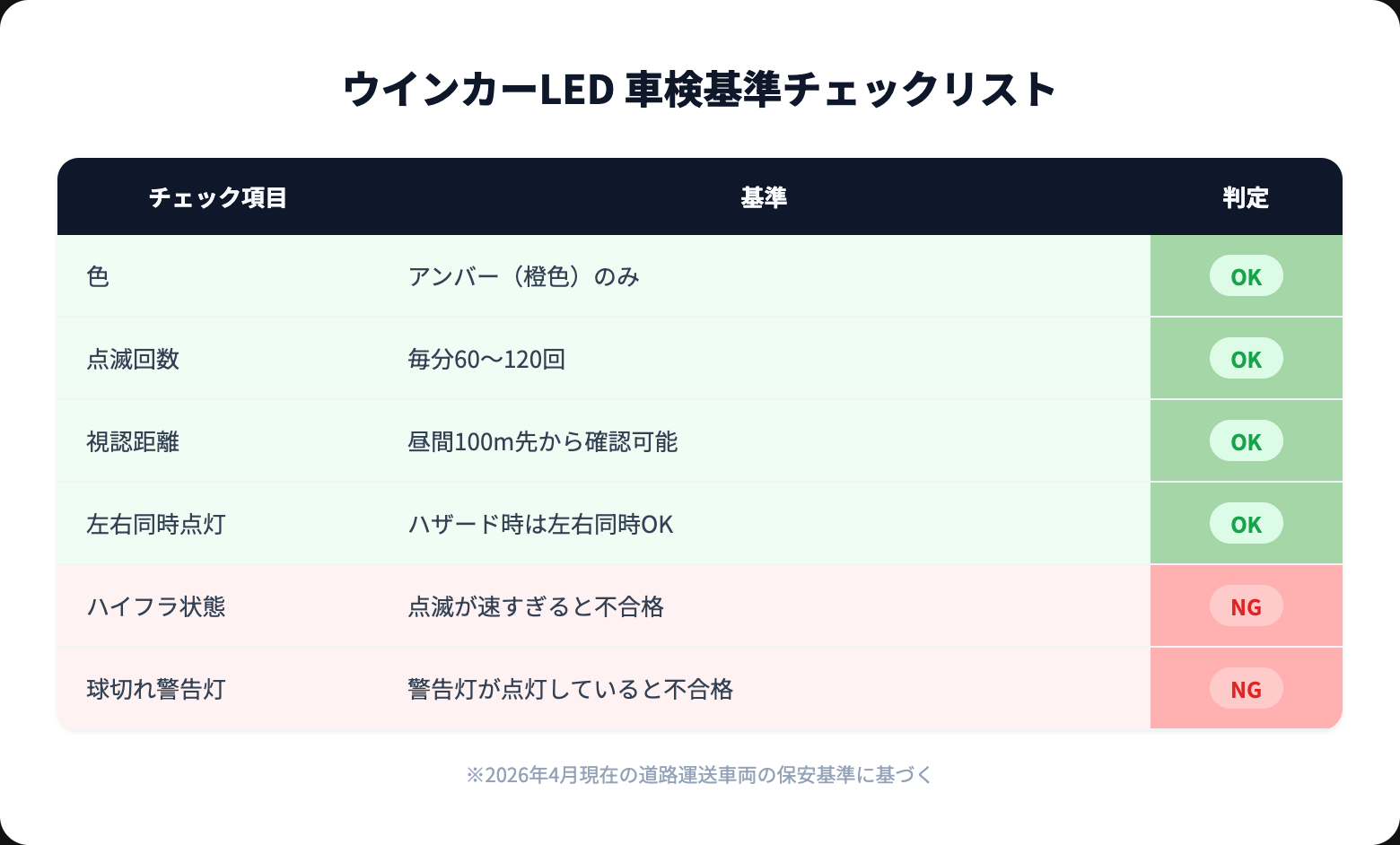 ヘッドライト磨きのやり方を徹底解説｜自分でプロ級仕上げにする手順とおすすめグッズ checklist