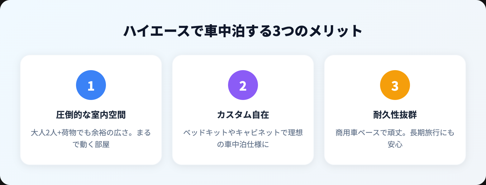 ハイエースで車中泊する方法|おすすめグッズ・レイアウト・注意点を徹底解説 benefits