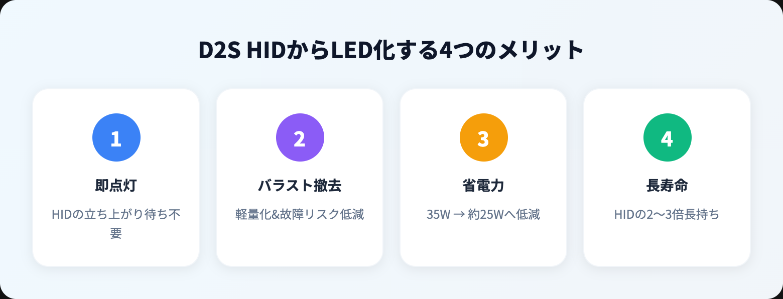 hidバルブを徹底解説|選び方・おすすめ・注意点まとめ【2026年版】 benefits
