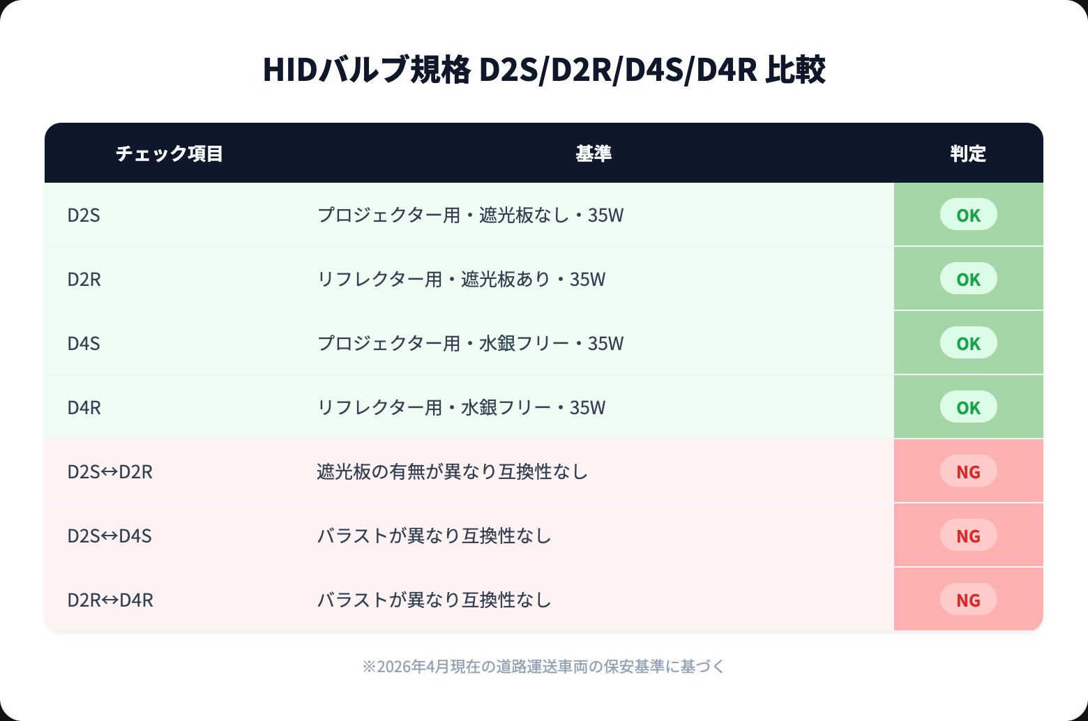 hidバルブを徹底解説|選び方・おすすめ・注意点まとめ【2026年版】 recommended specs 02