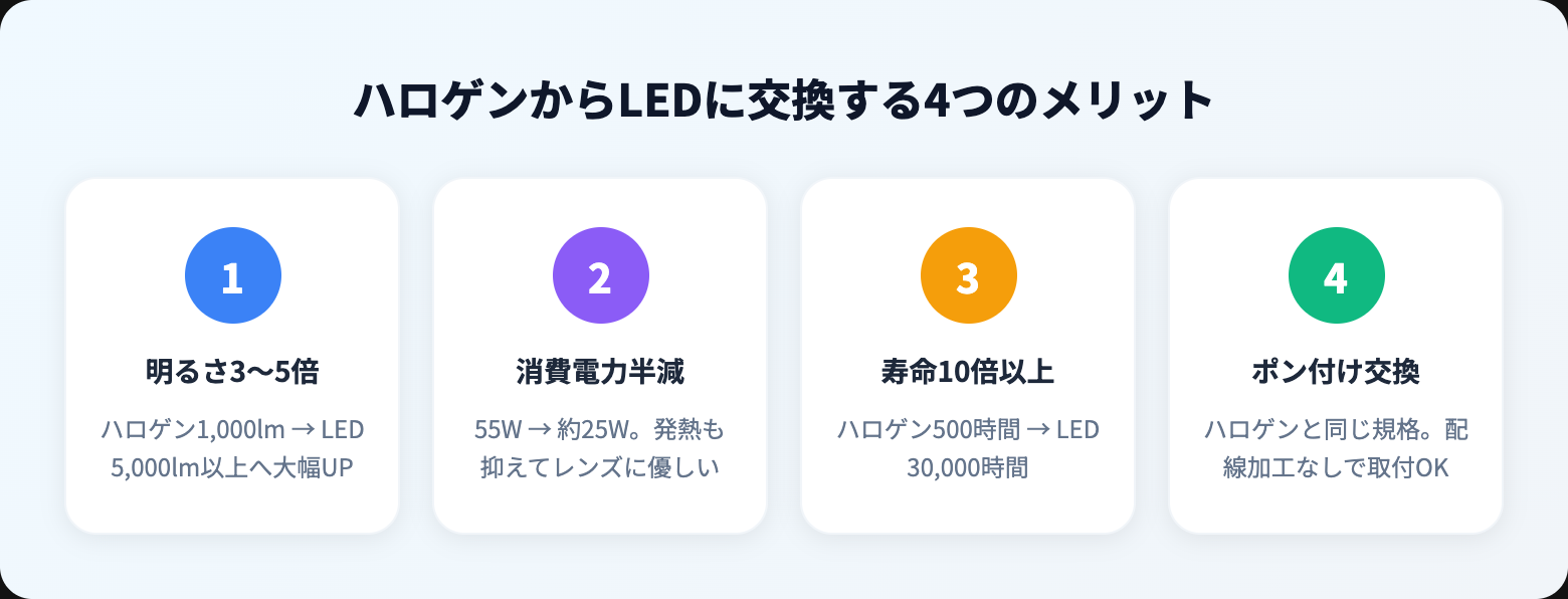 ハイフラの原因と確実な対策3選｜抵抗・ICリレー・防止バルブの選び方を比較解説 benefits