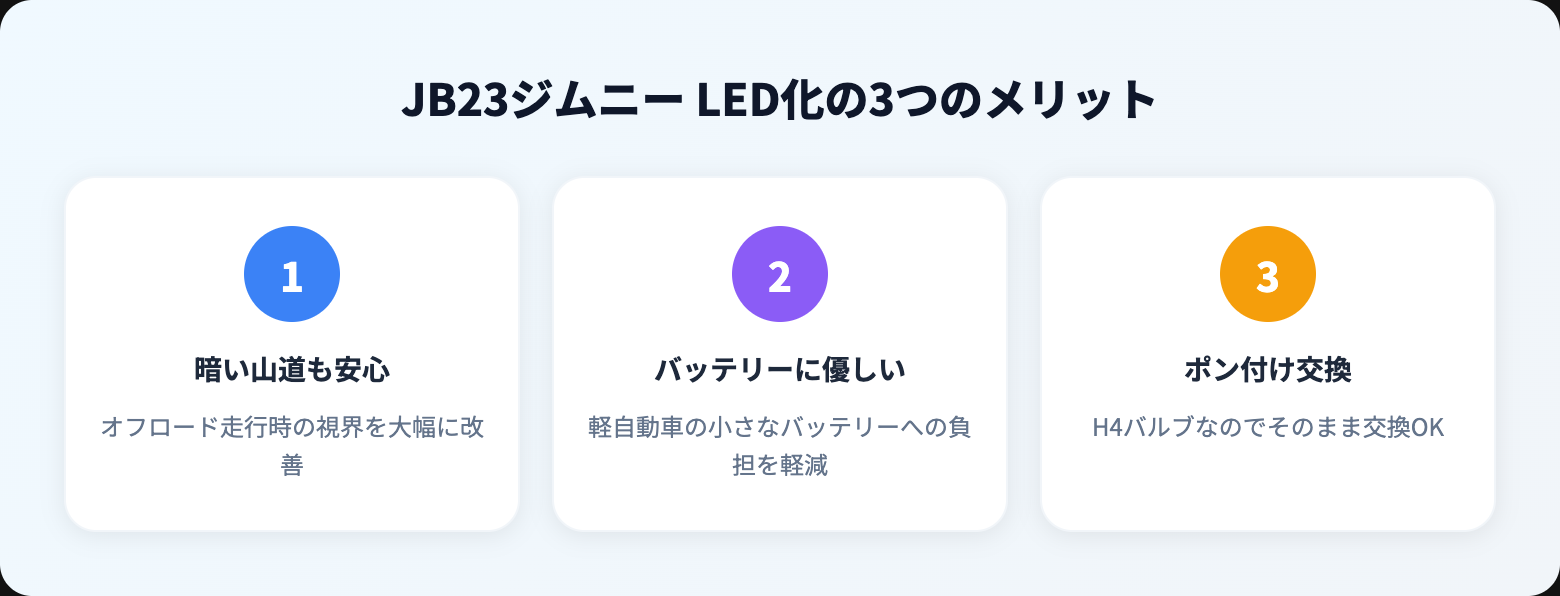 jb23 ヘッドライトを徹底解説｜選び方・おすすめ・注意点まとめ【2026年版】 benefits