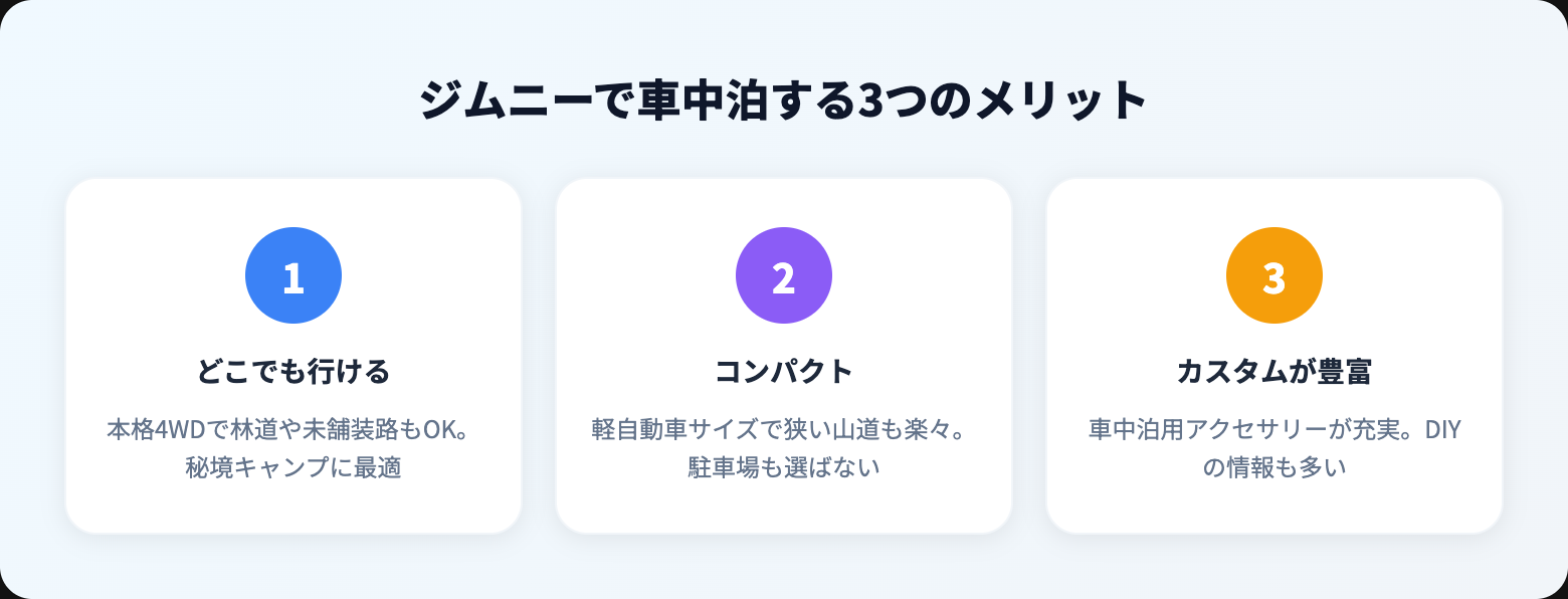 ジムニーで車中泊する方法|おすすめグッズ・レイアウト・注意点を徹底解説 benefits