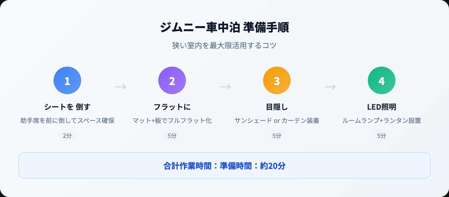 ジムニーで車中泊する方法|おすすめグッズ・レイアウト・注意点を徹底解説 how to steps