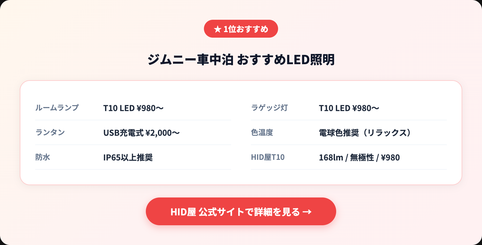 ジムニーで車中泊する方法|おすすめグッズ・レイアウト・注意点を徹底解説 recommended specs
