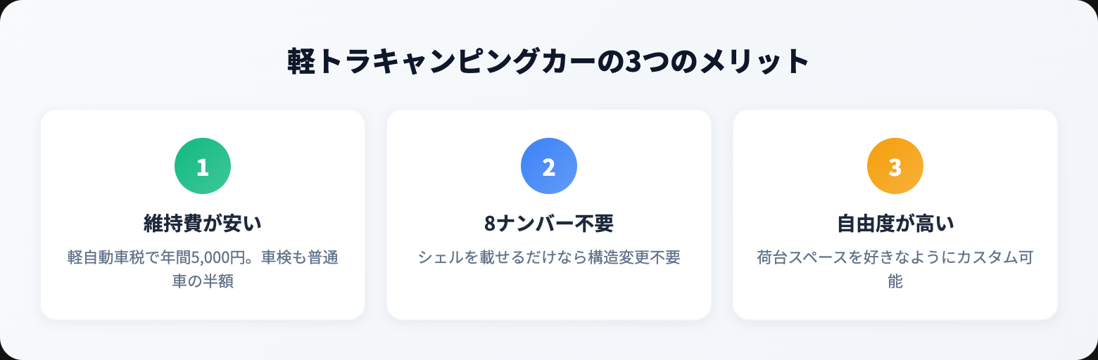 軽トラ キャンピングカーを徹底解説|選び方・おすすめ・注意点まとめ【2026年版】 benefits