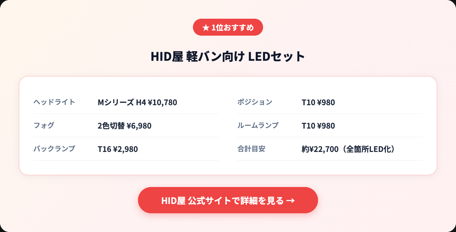 軽バン カスタムを徹底解説|選び方・おすすめ・注意点まとめ【2026年版】 recommended specs