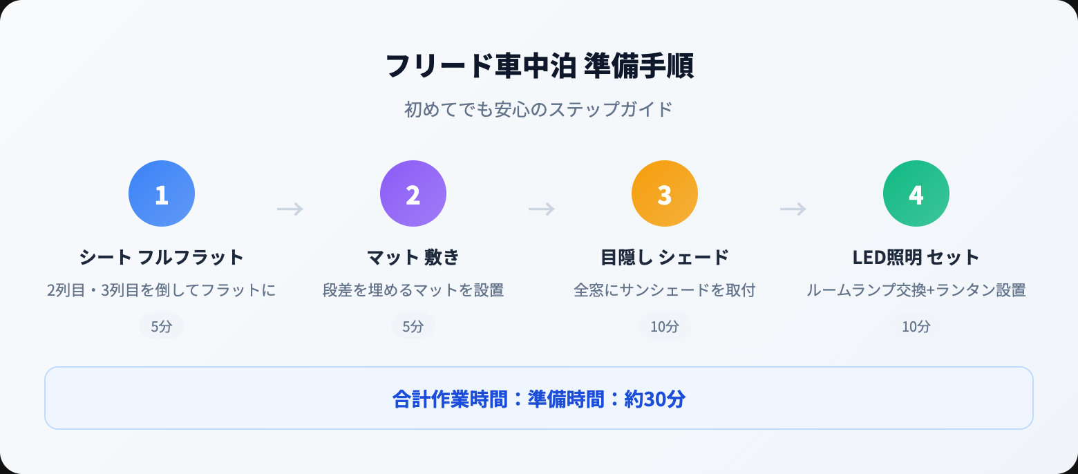 ledバルブを徹底解説|選び方・おすすめ・注意点まとめ【2026年版】 how to steps
