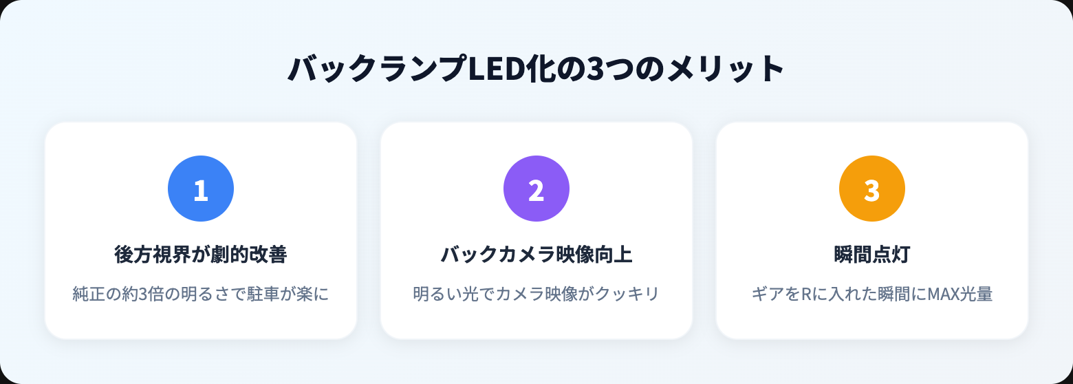 バイク フォグランプを徹底解説｜選び方・おすすめ・注意点まとめ【2026年版】 benefits