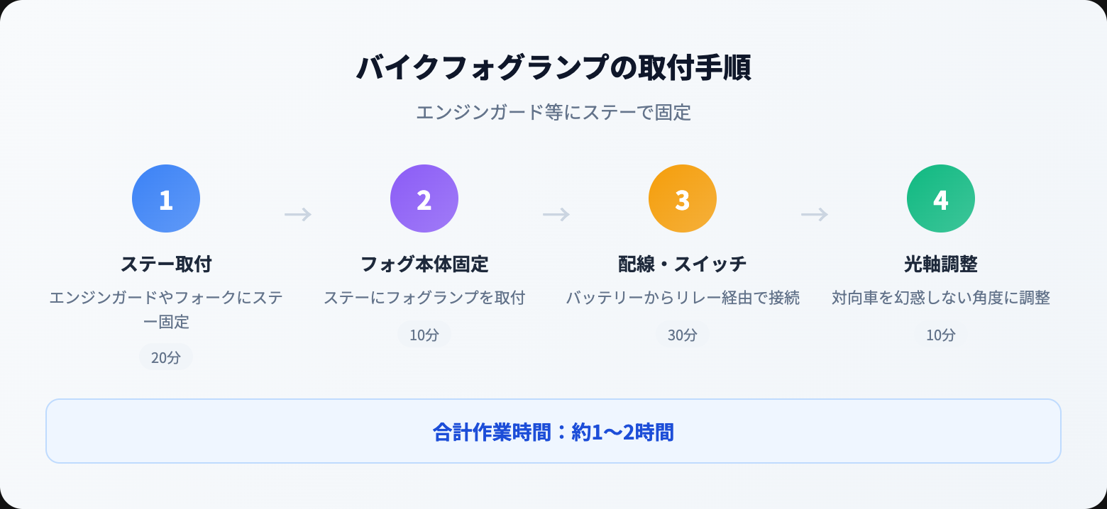 バイク フォグランプを徹底解説｜選び方・おすすめ・注意点まとめ【2026年版】 how to steps