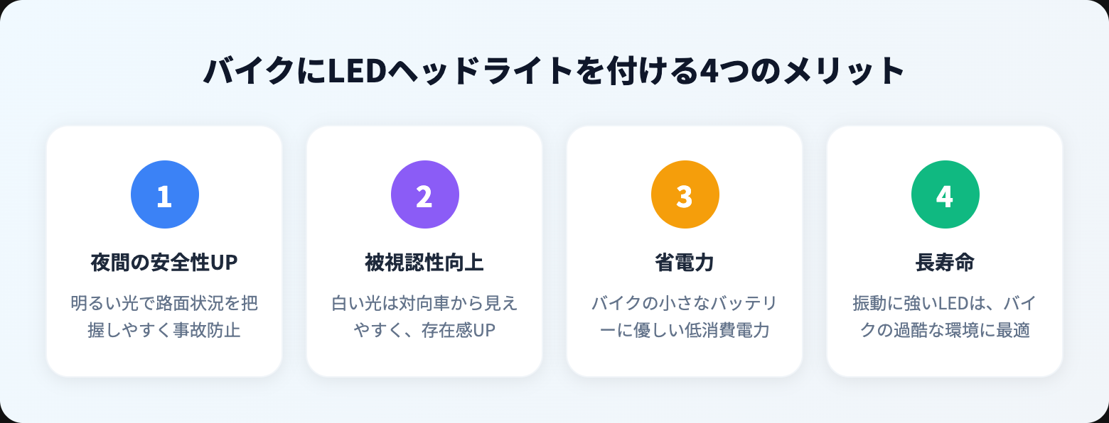 バイク led ヘッドライトを徹底解説｜選び方・おすすめ・注意点まとめ【2026年版】 benefits