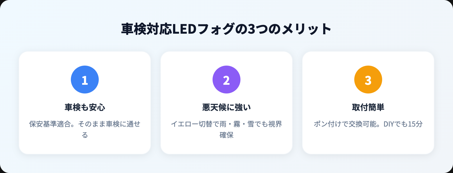 【2026年】シーケンシャルウインカーおすすめ5選｜車検対応モデルの選び方と取り付け方 benefits