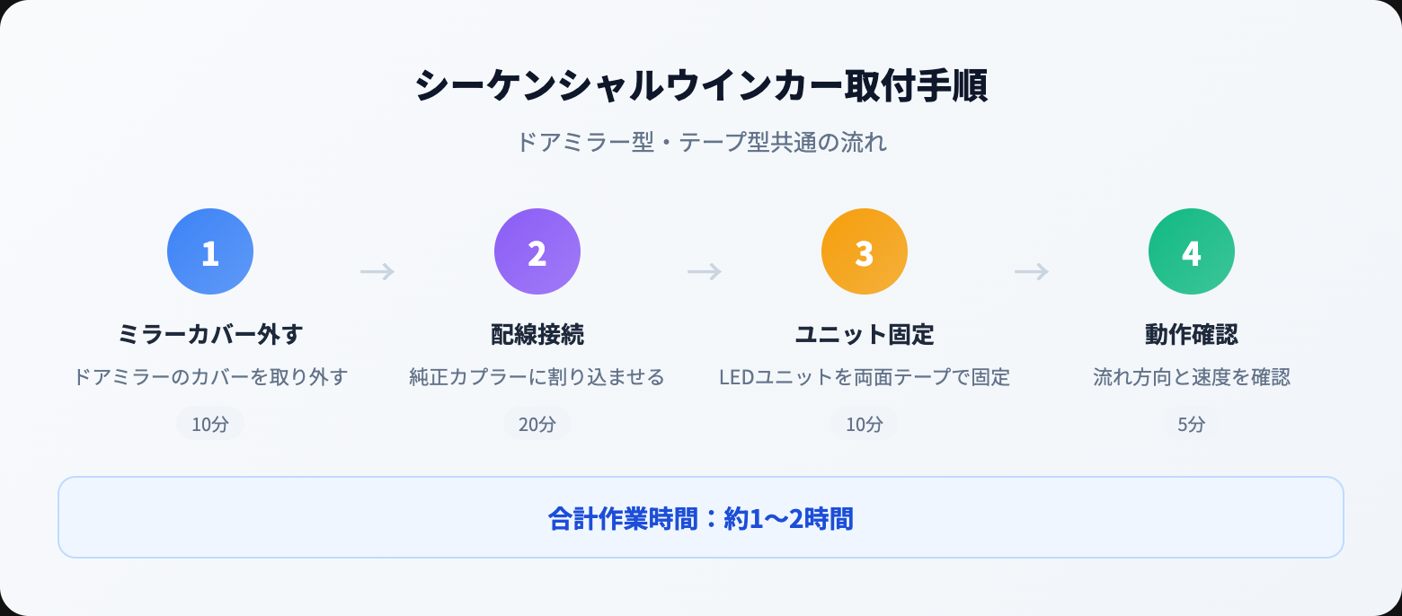 【2026年】シーケンシャルウインカーおすすめ5選｜車検対応モデルの選び方と取り付け方 how to steps 02