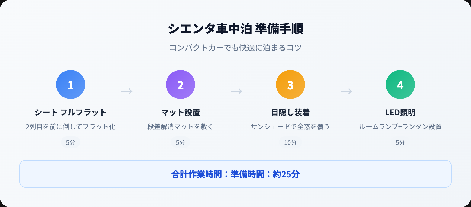 シエンタで車中泊する方法|おすすめグッズ・レイアウト・注意点を徹底解説 how to steps