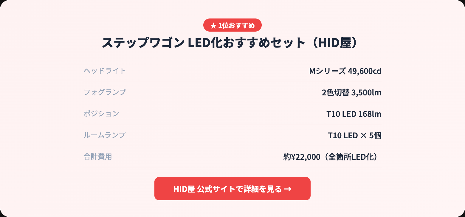 ステップワゴン カスタムを徹底解説｜選び方・おすすめ・注意点まとめ【2026年版】 recommended specs