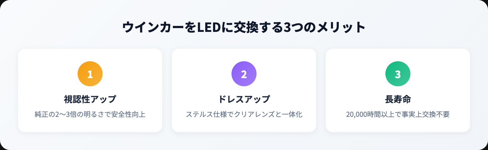 T20 LEDバルブの選び方完全ガイド｜シングル/ダブル/ピンチ部違いの見分け方と互換性 benefits