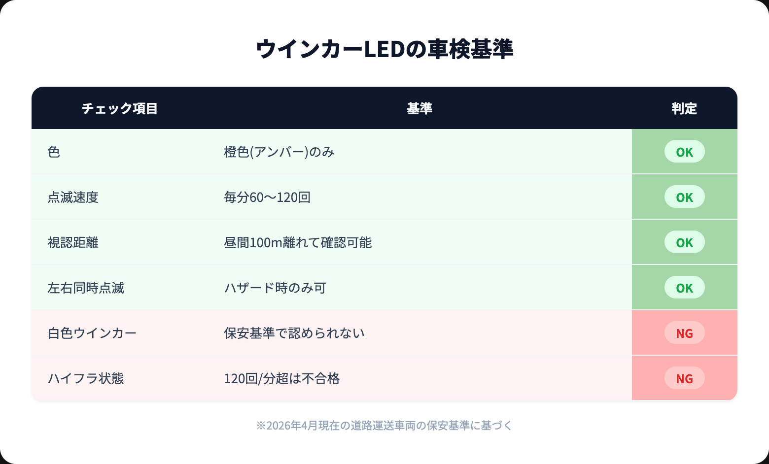 ウインカーを徹底解説｜選び方・おすすめ・注意点まとめ【2026年版】 inspection criteria
