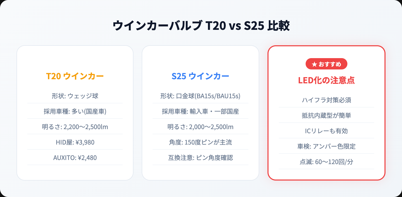 ウインカーを徹底解説｜選び方・おすすめ・注意点まとめ【2026年版】 type comparison