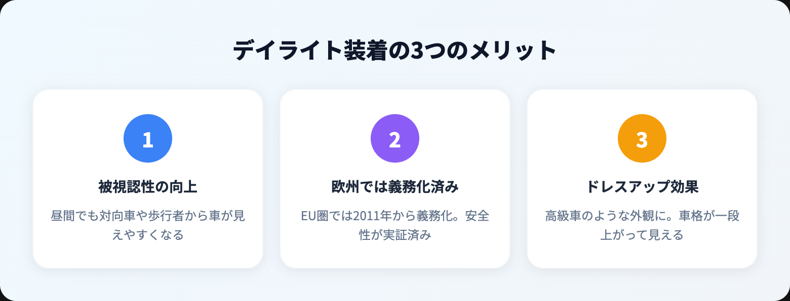 デイライトとは？車検基準・後付け方法・おすすめLEDデイライト5選【2026年版】 benefits