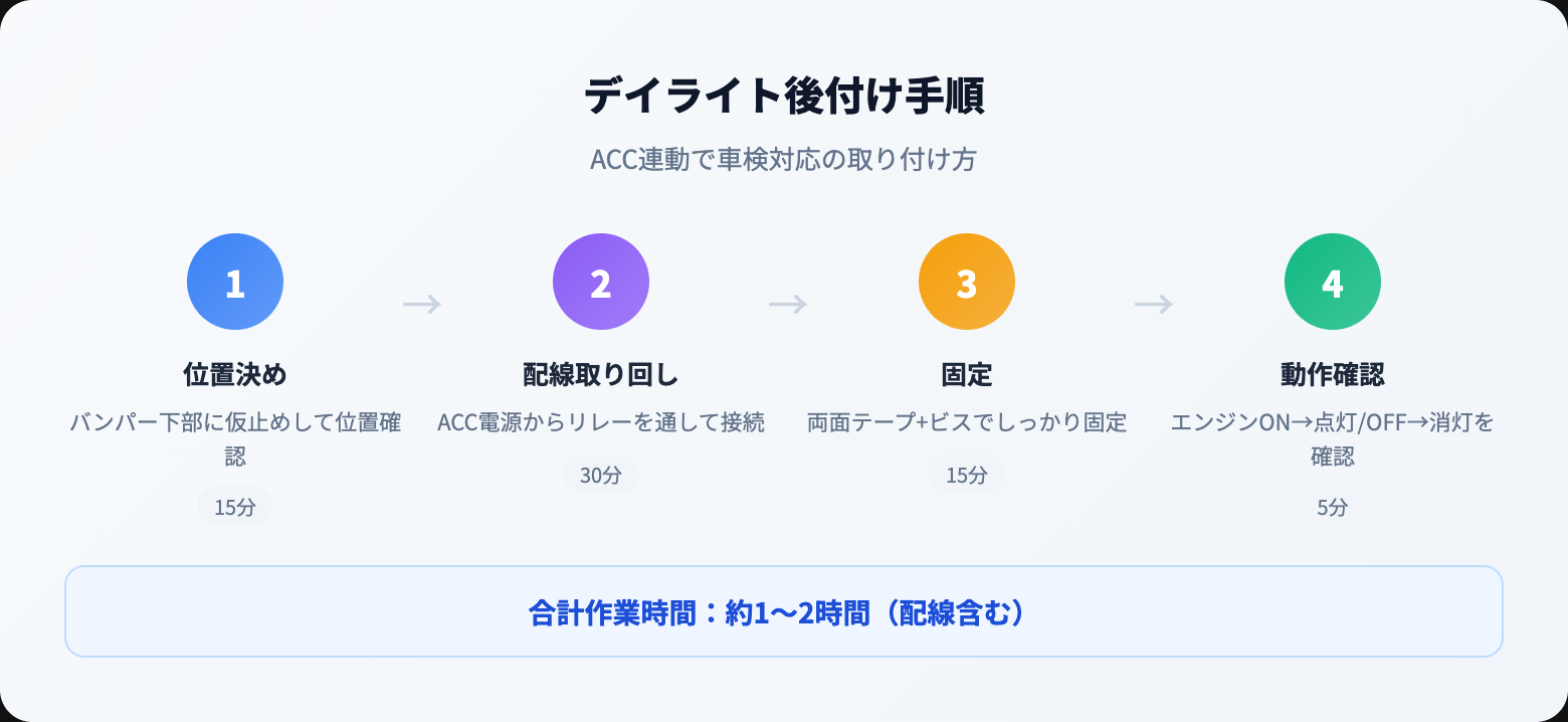 デイライトとは？車検基準・後付け方法・おすすめLEDデイライト5選【2026年版】 how to steps