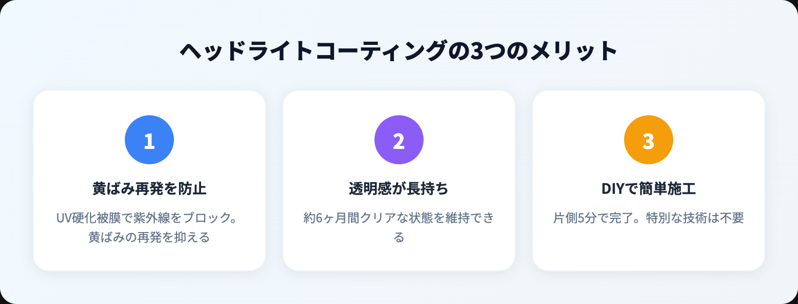 【2026年】ヘッドライトコーティング剤おすすめ人気ランキング10選｜持続力&効果で比較 benefits