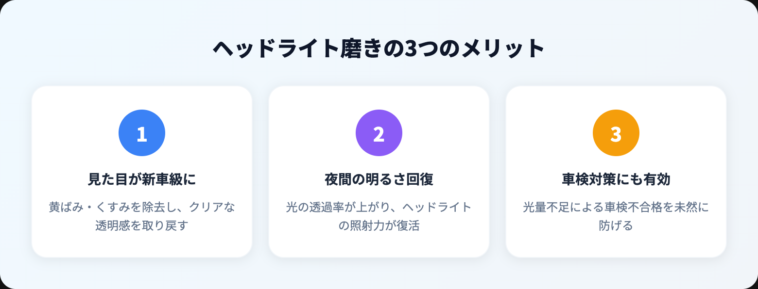 ヘッドライト磨きのやり方を徹底解説｜自分でプロ級仕上げにする手順とおすすめグッズ benefits