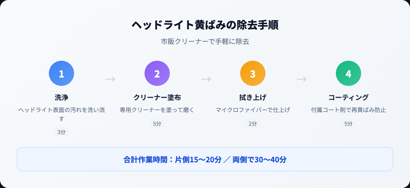 ヘッドライトの黄ばみの原因と取り方5選｜自分で簡単にできる除去方法【完全版】 how to steps