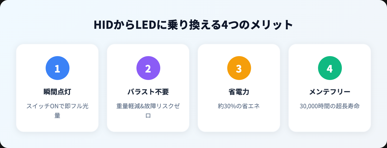 HIDとは？仕組み・LEDとの違い・メリットデメリット・寿命を徹底解説【2026年版】 benefits