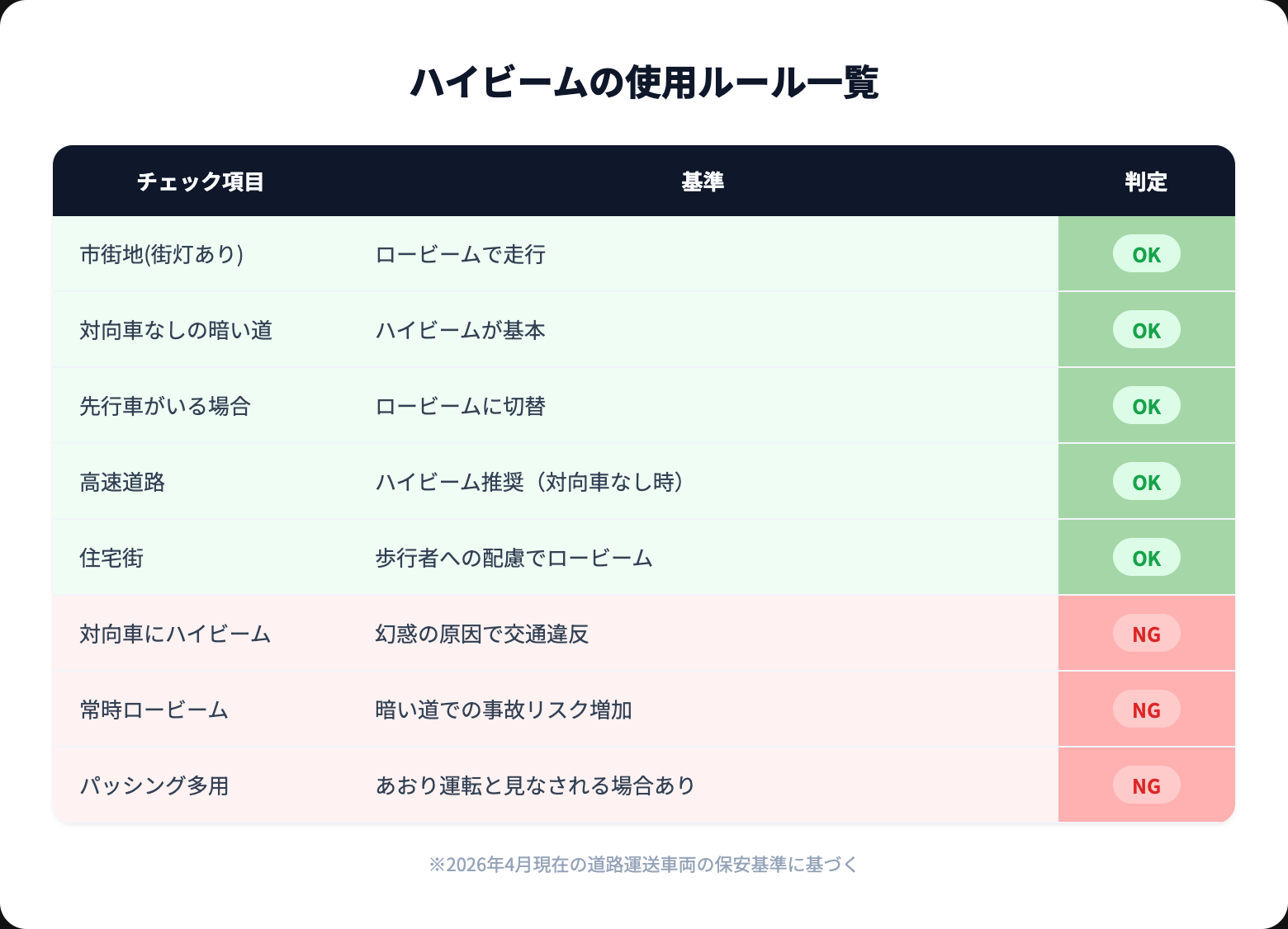 ハイビームの正しい使い方｜切り替えのタイミング・マーク・法律上のルールを解説 checklist
