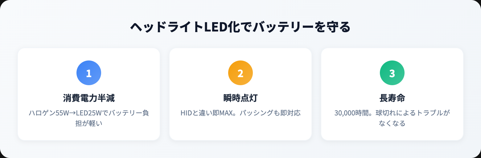 【2026年】LEDヘッドライトおすすめ人気ランキング15選｜プロが明るさ実測で徹底比較 benefits