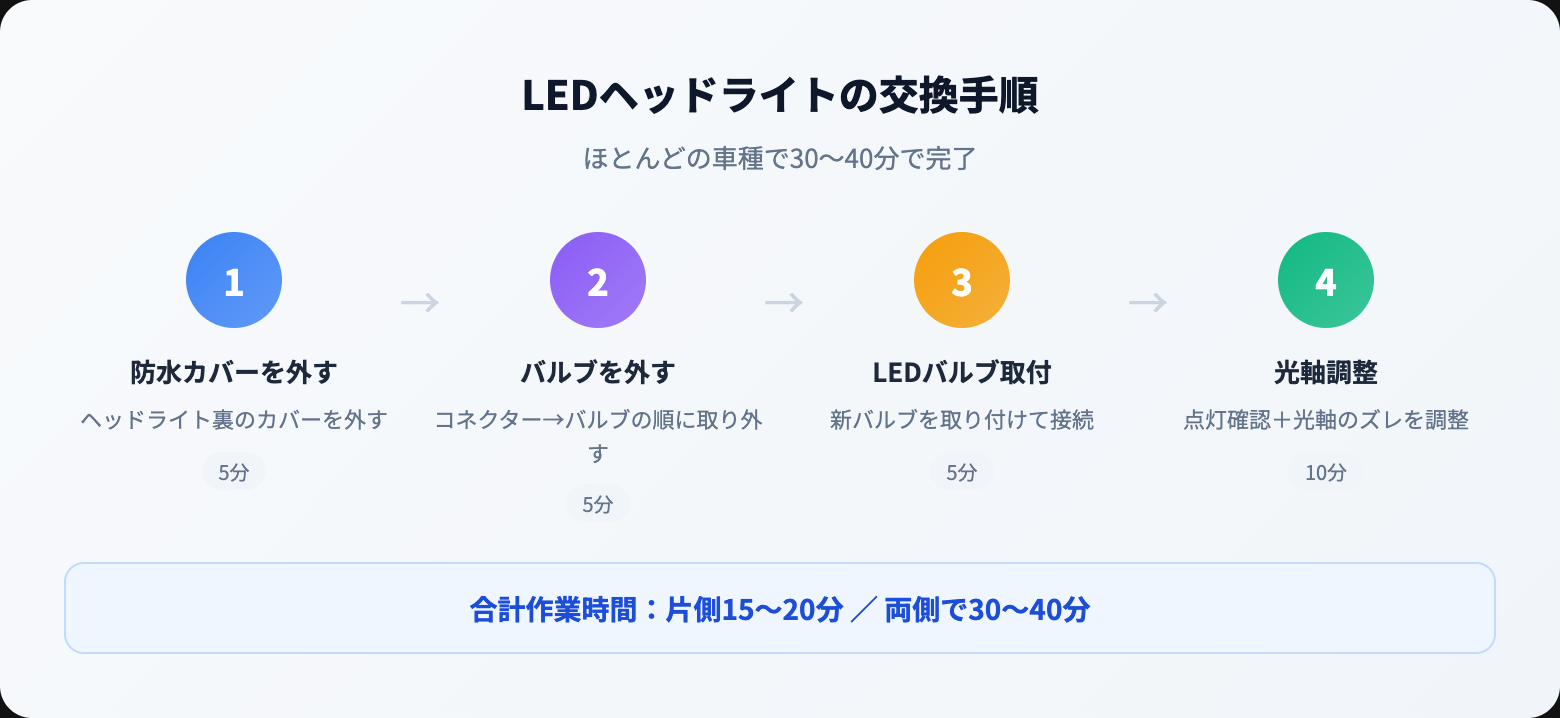 【2026年】LEDヘッドライトおすすめ人気ランキング15選｜プロが明るさ実測で徹底比較 how to steps