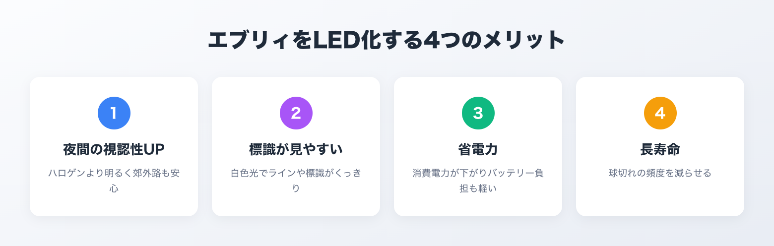 エブリィをLED化する4つのメリット