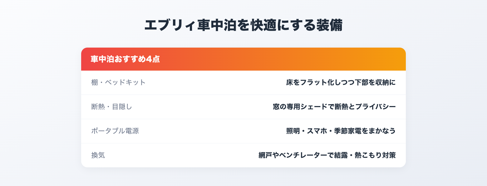 エブリィ車中泊を快適にする装備