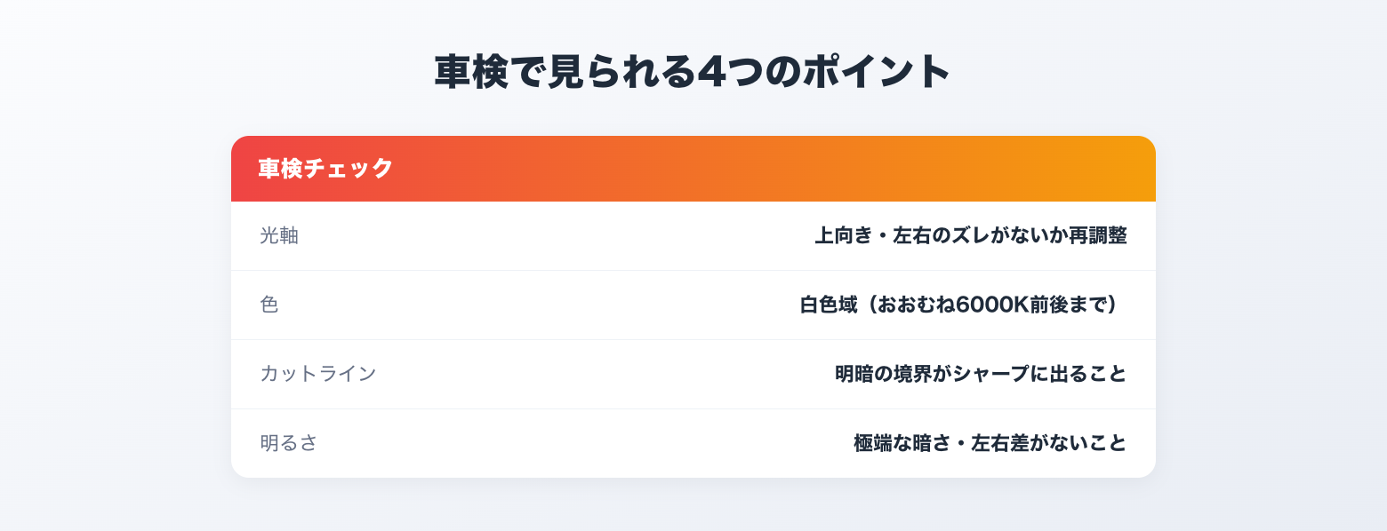 車検で見られる4つのポイント