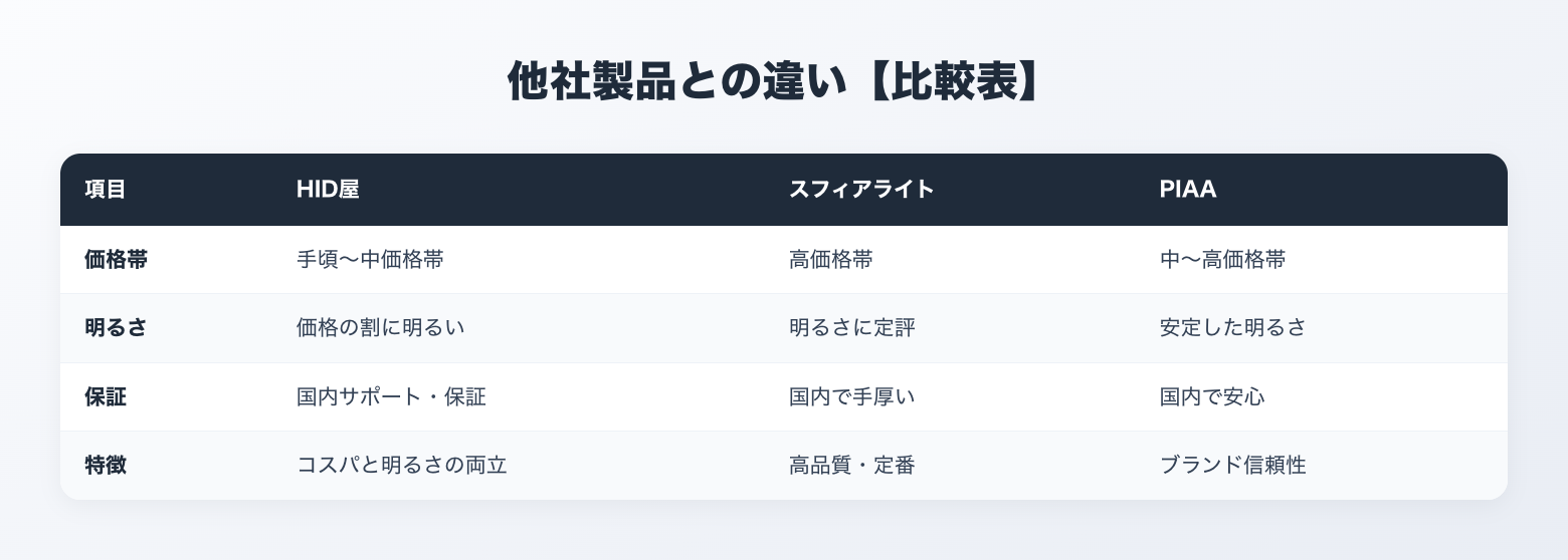 他社製品との違い比較表