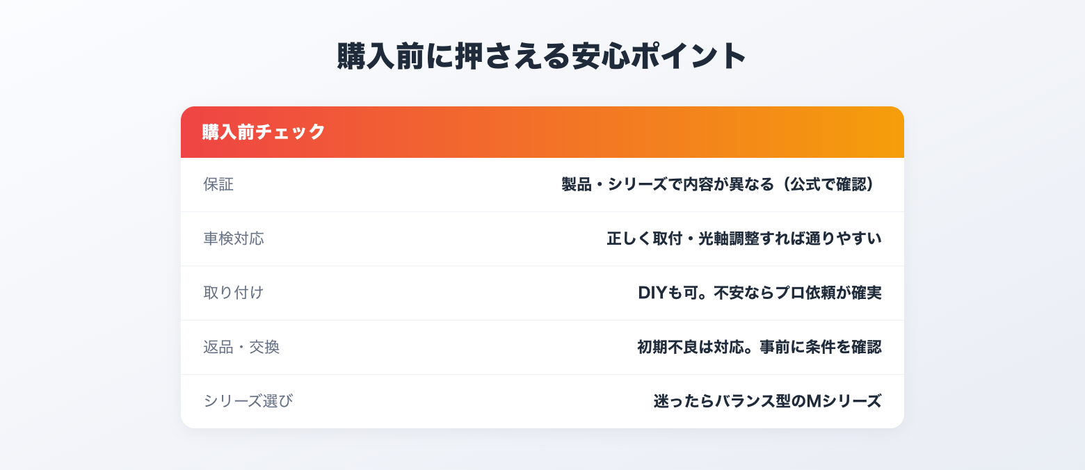 購入前に押さえる安心ポイント